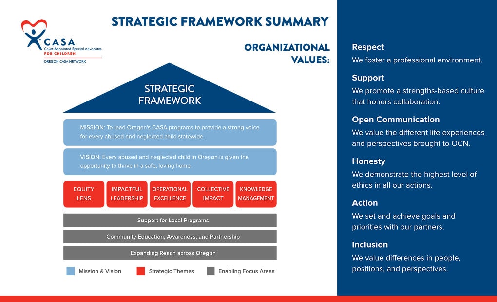 About Us - Oregon CASA Network